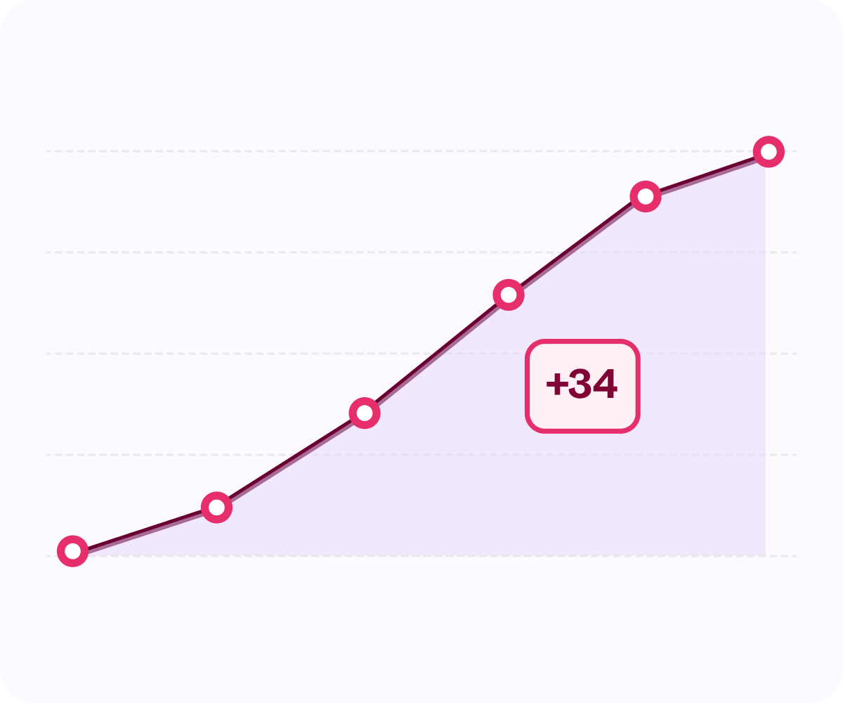 Improve